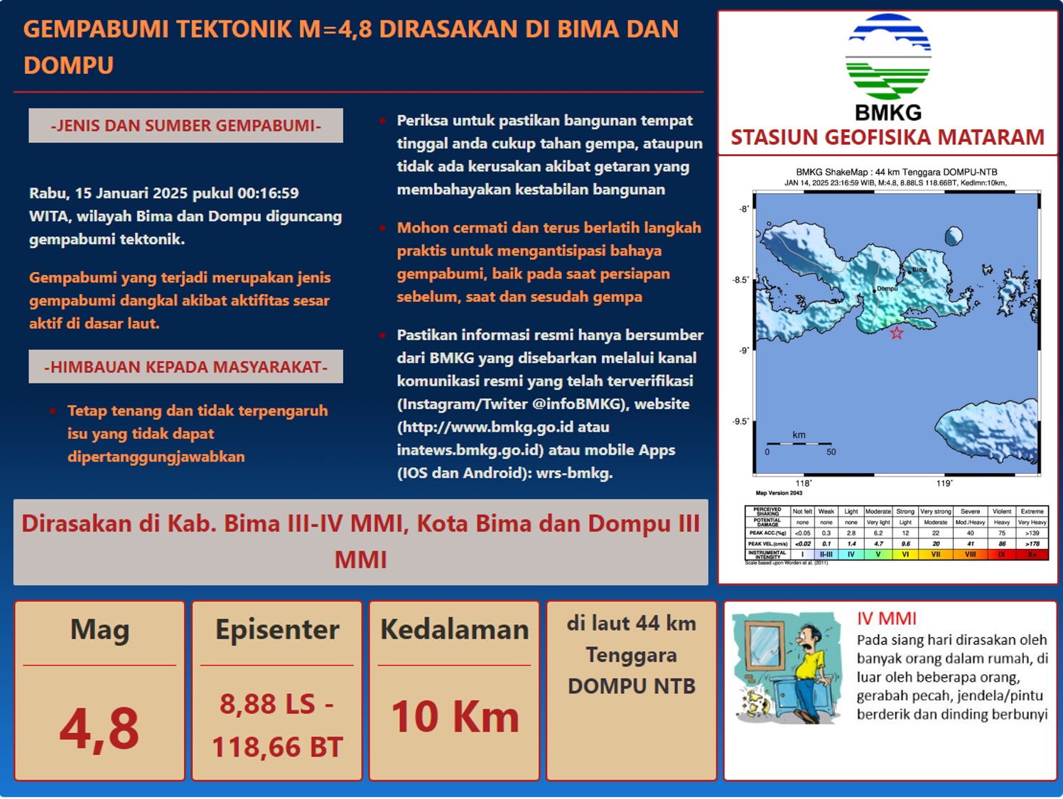 Gempa Bumi Magnitudo 4,8 Guncang Kabupaten Bima, Tidak Berpotensi Tsunami