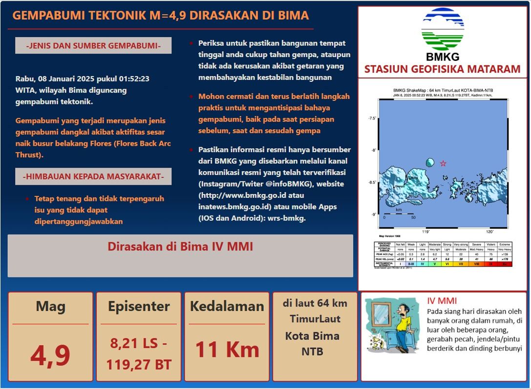 Bima Diguncang Gempa Dangkal, BMKG Imbau Masyarakat Tetap Tenang