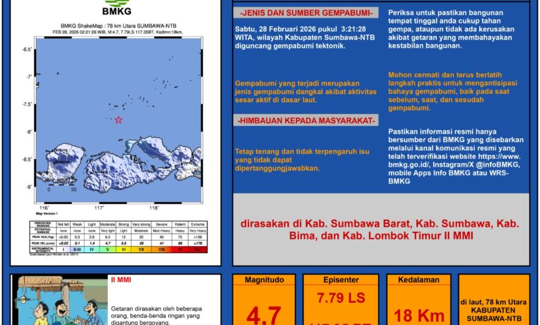 Gempa M4,7 Guncang Sumbawa Dini Hari, BMKG Catat 7 Kali Susulan